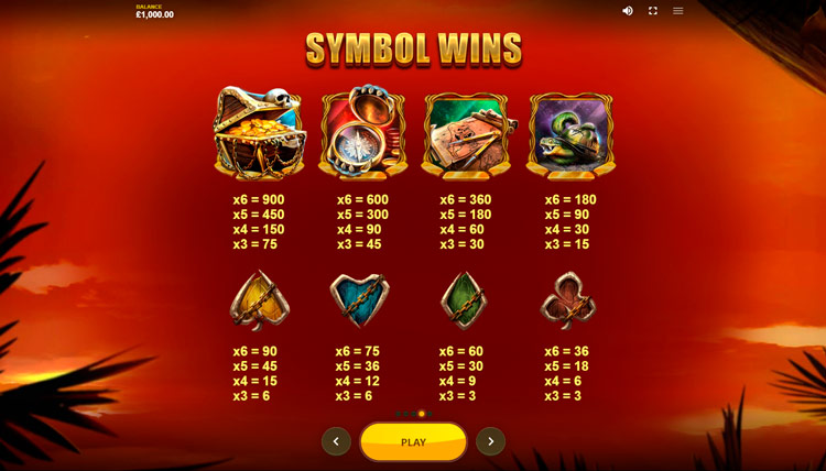 Payout table of Primate King slot machine